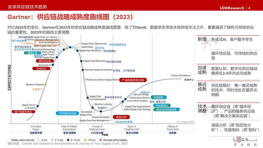 科技行业深度剖析：现状、趋势与挑战并存的多元世界