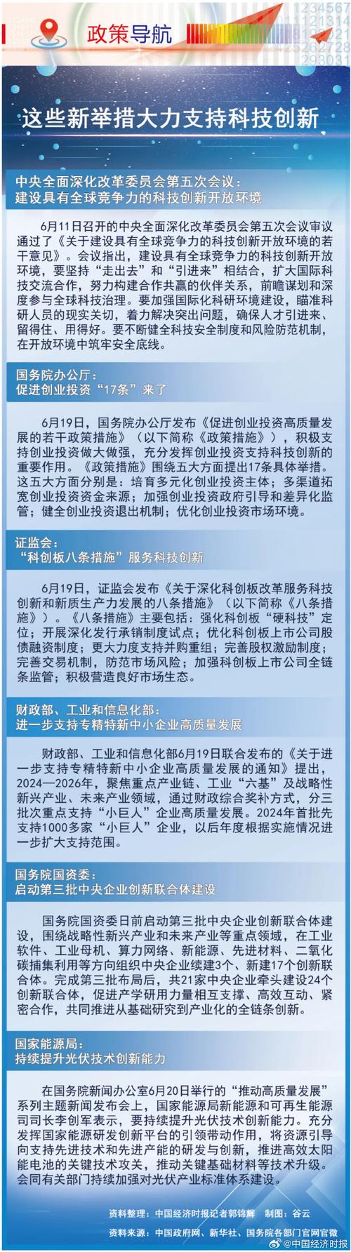 科技政策解读：助力创新驱动，引领未来发展