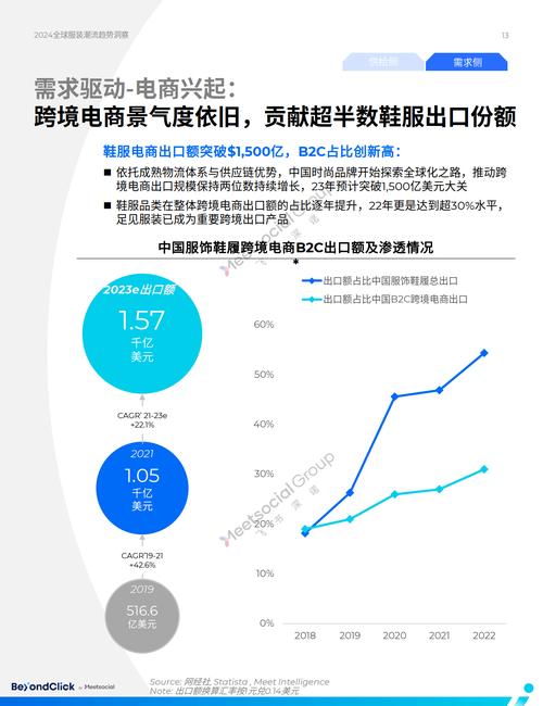 时尚市场趋势：洞察潮流脉搏，引领未来风尚