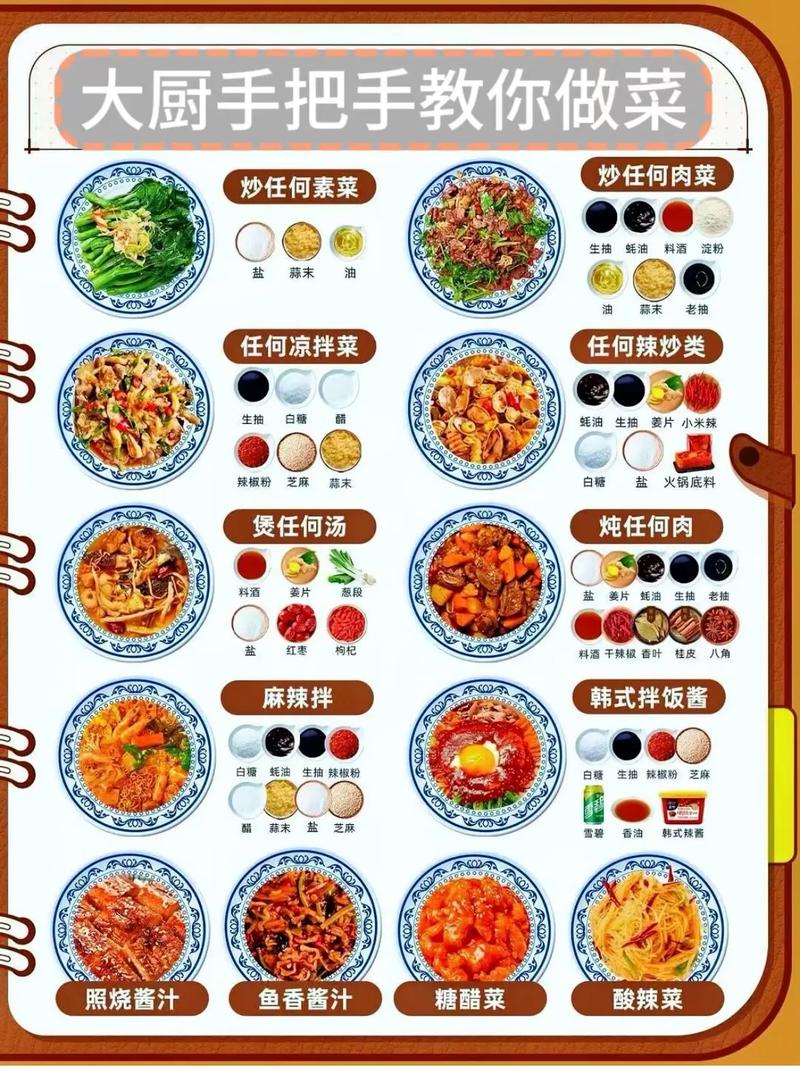 烹饪技巧：从新手到大厨的进阶之路