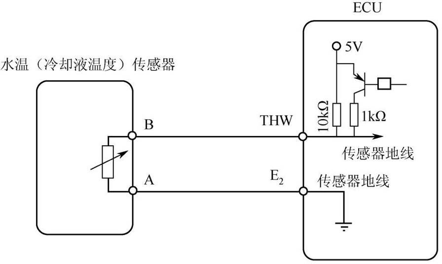温度传感器：感知温度的“触角”——原理、应用与发展趋势