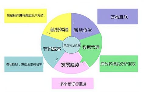 深入解析食材成本：餐饮行业的关键考量因素与管控策略