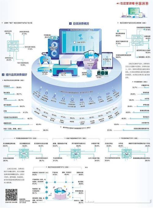 电子产品更新：科技浪潮下的变革与机遇