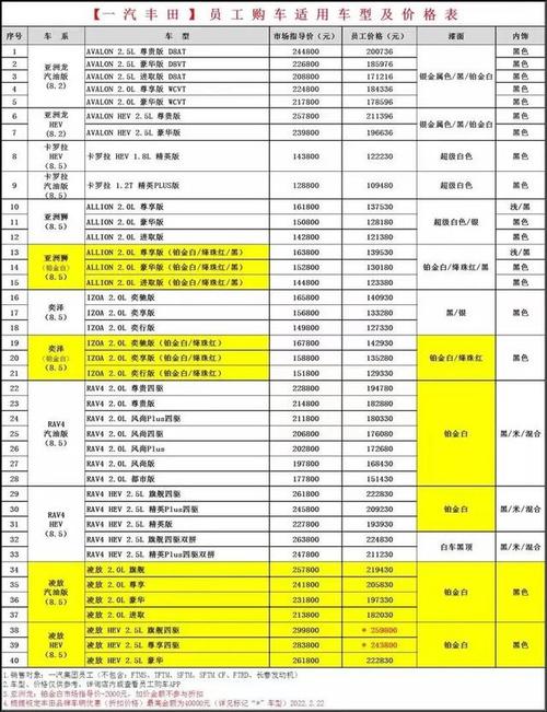 汽车价格查询：多维度解析，助您精准购车