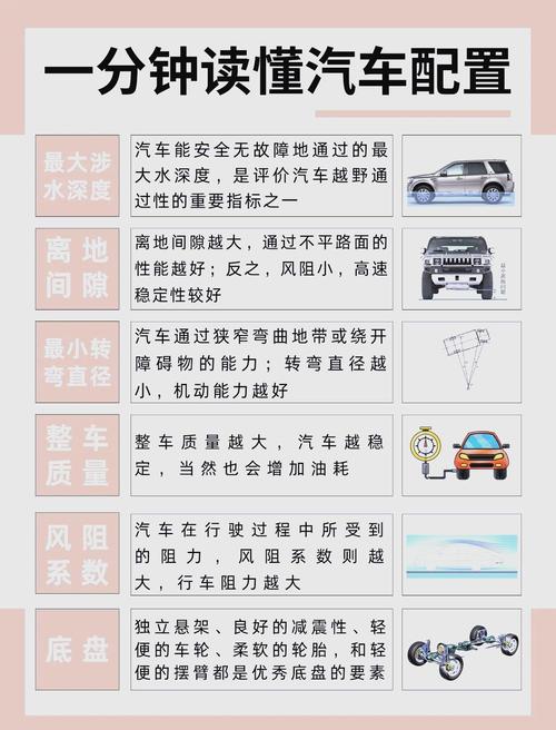 详细阅读:汽车舒适性配置:打造惬意驾乘体验的关键 汽车舒适性配置:打造惬意驾乘体验的关键