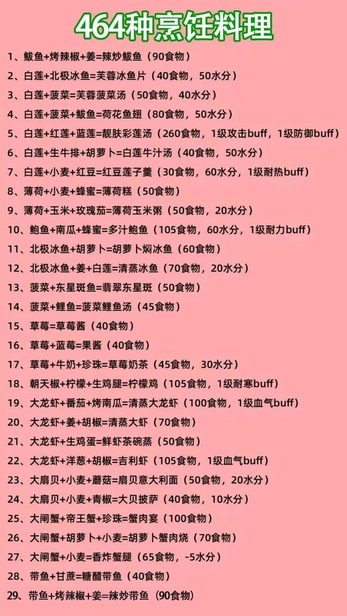 详细阅读:食物烹饪成功率:多因素交织下的艺术与科学 食物烹饪成功率:多因素交织下的艺术与科学