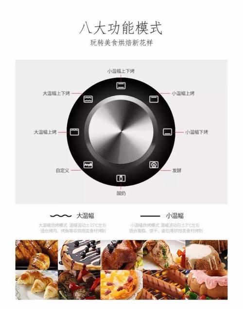 探寻烤箱烘焙效果的奥秘：从原理到实践的深度剖析