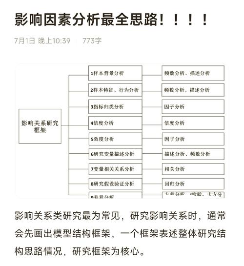 探究食材新鲜度的多维度影响因素
