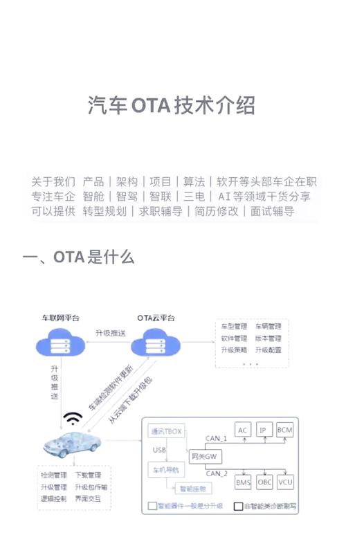 汽车OTA升级：智能出行的革新密码与未来展望