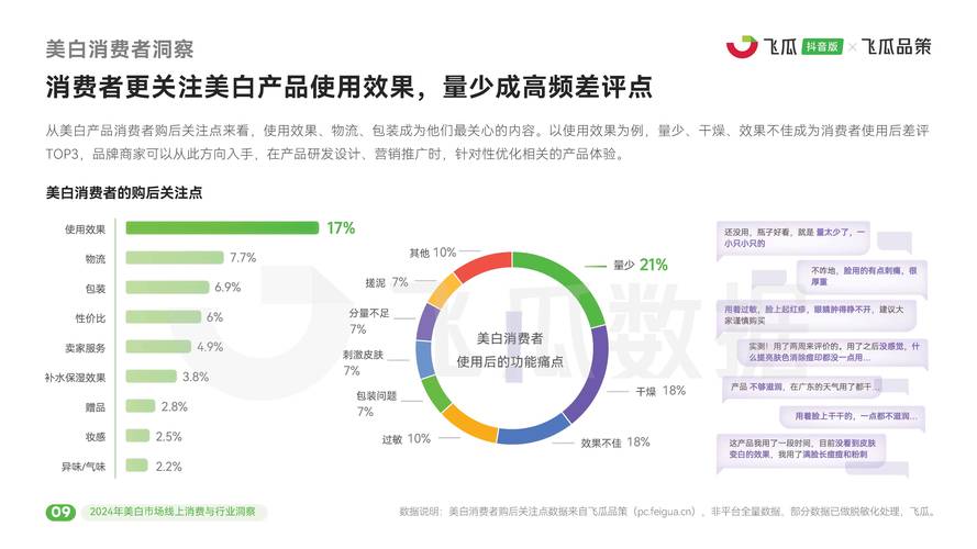 美容护肤品牌市场推广效果深度剖析与策略优化