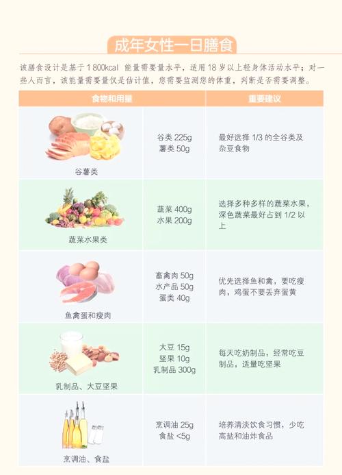 食物烹饪适宜人群指南：根据体质与健康状况的科学之选