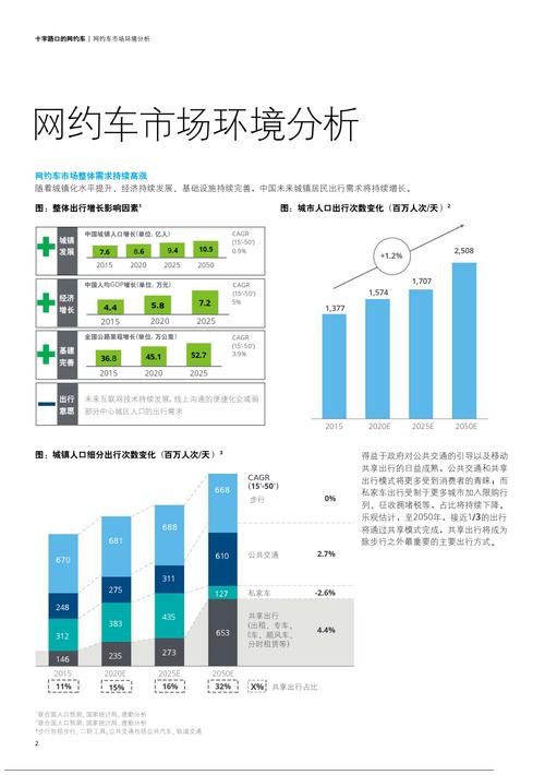 网约车服务质量：现状剖析、问题探究与提升之策