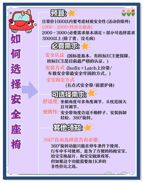 0 - 4 岁安全座椅：守护儿童出行安全的必备利器
