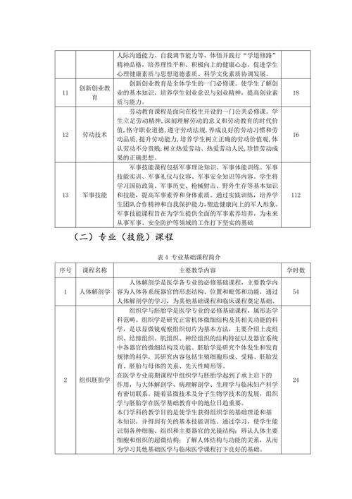 美容行业人才培养质量：现状、挑战与提升策略