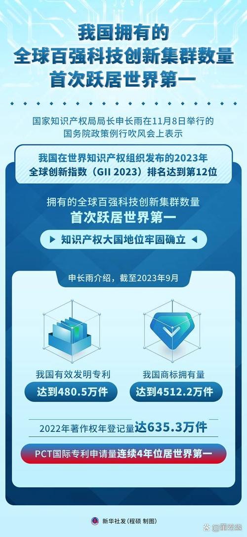 详细阅读:美容行业专利申请数量:创新与变革的风向标 美容行业专利申请数量:创新与变革的风向标