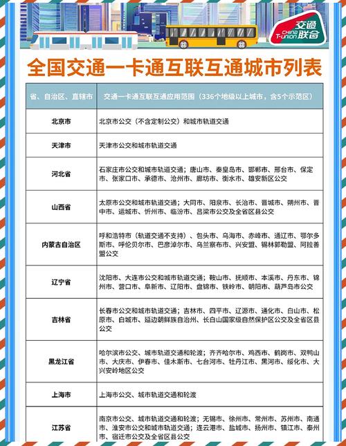 交通信息获取全攻略：让你的出行更顺畅