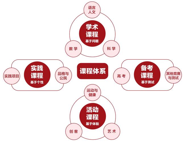 详细阅读:线上课程学习:开启知识探索新航程 线上课程学习:开启知识探索新航程