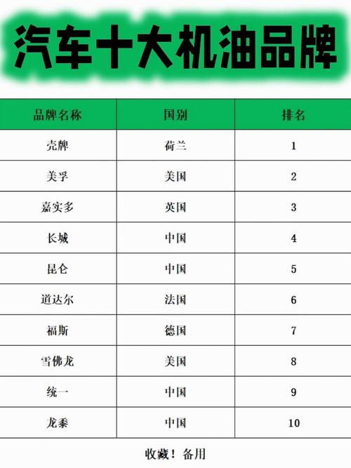 汽车机油品牌推荐指南