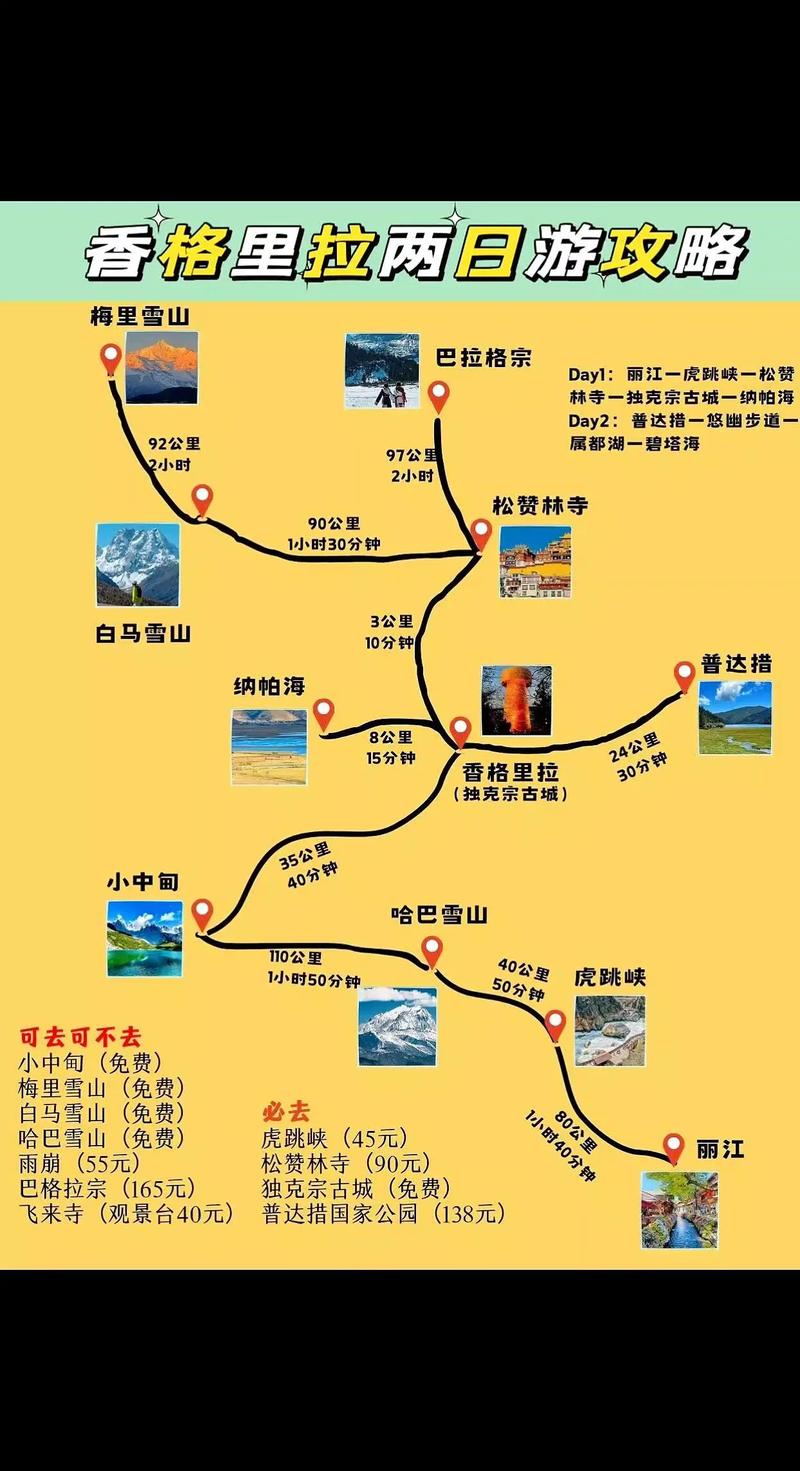 详细阅读:探秘自然与人文的绝美之旅:云南丽江 - 大理 - 香格里拉环线深度游线路规划 探秘自然与人文的绝美之旅:云南丽江 - 大理 - 香格里拉环线深度游线路规划