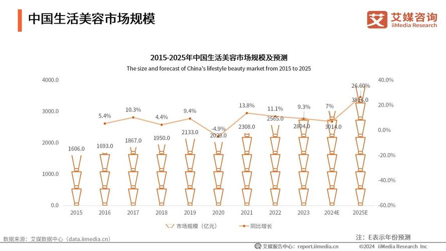 解锁美容行业消费者粘性密码：全方位提升策略