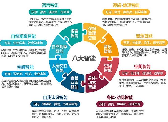 多元智能早教课程：开启幼儿智力与潜能的金钥匙