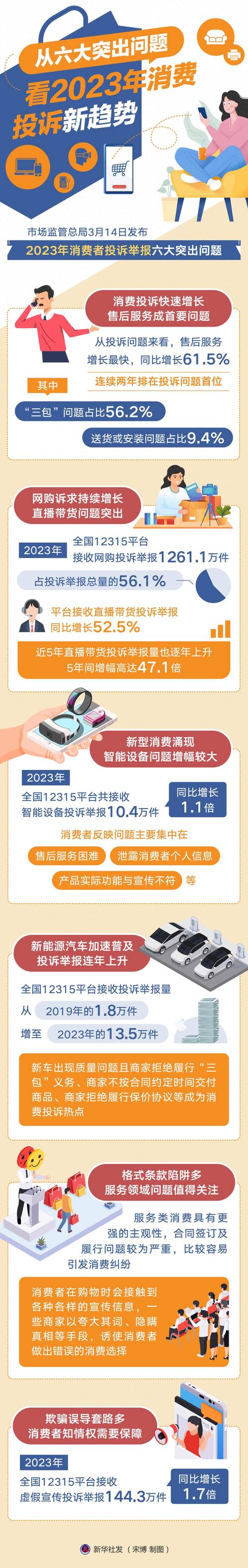 美容行业消费者投诉处理满意度：现状、挑战与未来展望