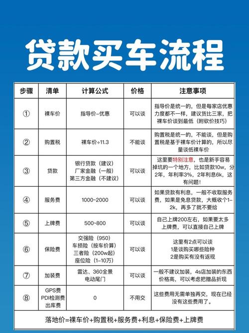 汽车贷款首付比例全解析：如何精明选择最适合自己的方案