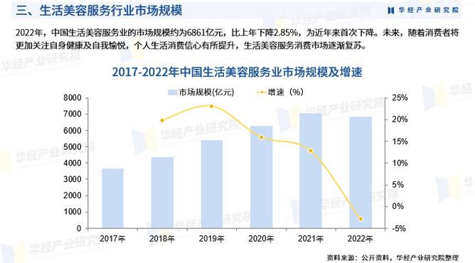 美容行业绿色环保发展：现状、挑战与未来展望