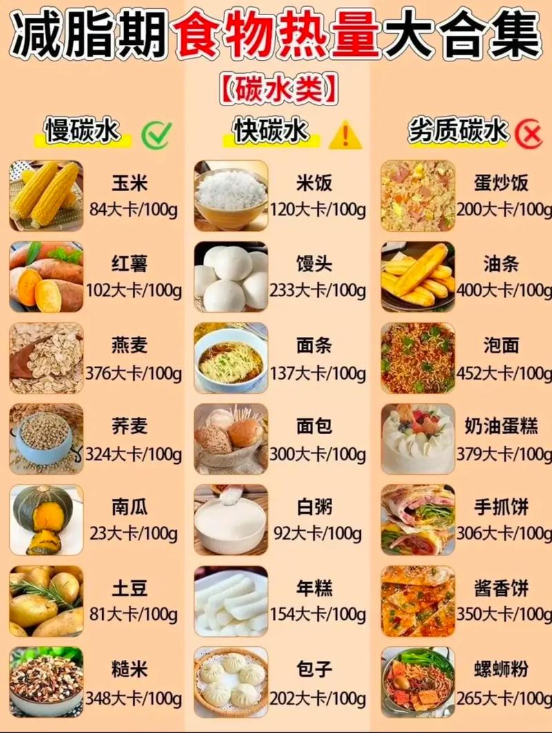 食物热量分配：健康饮食的关键密码