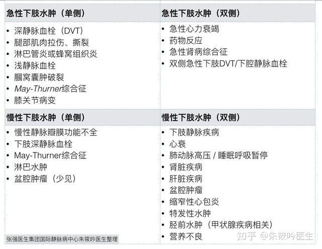 水肿：原因、类型、危害与应对策略