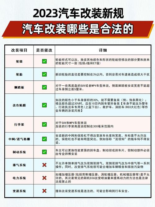 汽车改装法规全解析：合法改装与注意事项