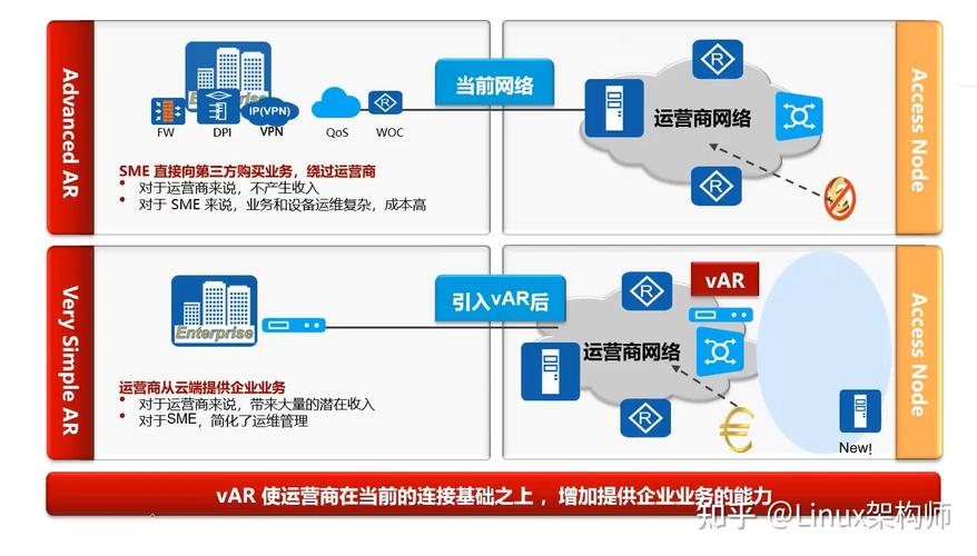 详细阅读:网络功能虚拟化(NFV):开启通信新时代 网络功能虚拟化(NFV):开启通信新时代