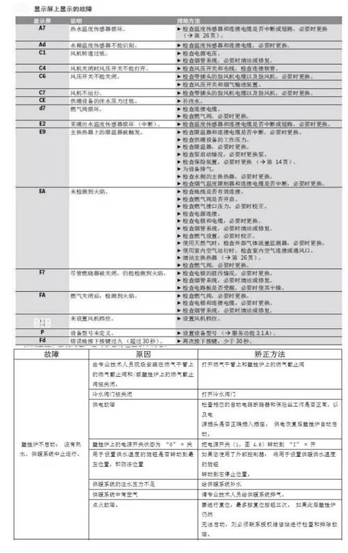 详细阅读:家电维修全攻略:常见故障诊断与修复方法 家电维修全攻略:常见故障诊断与修复方法