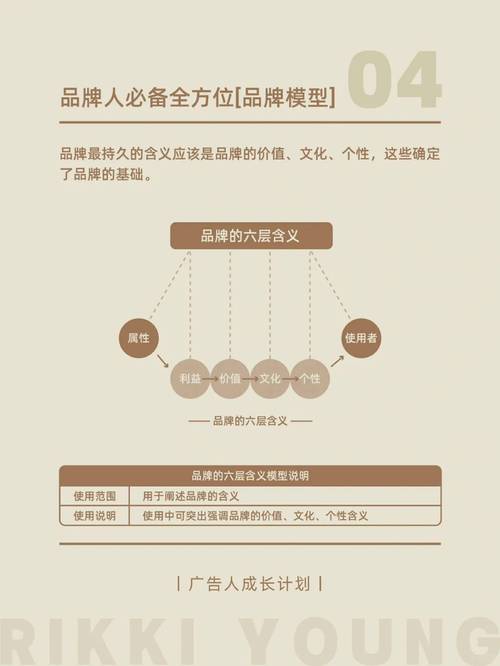 美容行业品牌忠诚度计划效果深度剖析