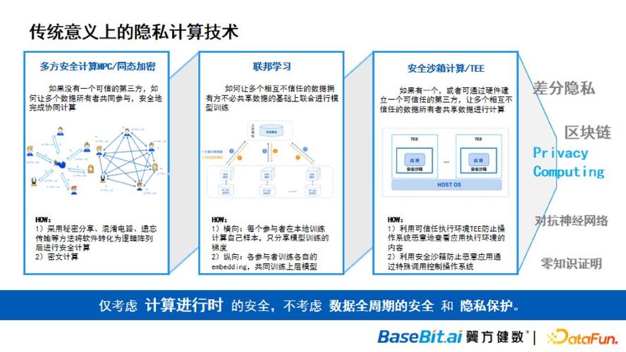 联邦学习：隐私保护下的数据协同训练新范式