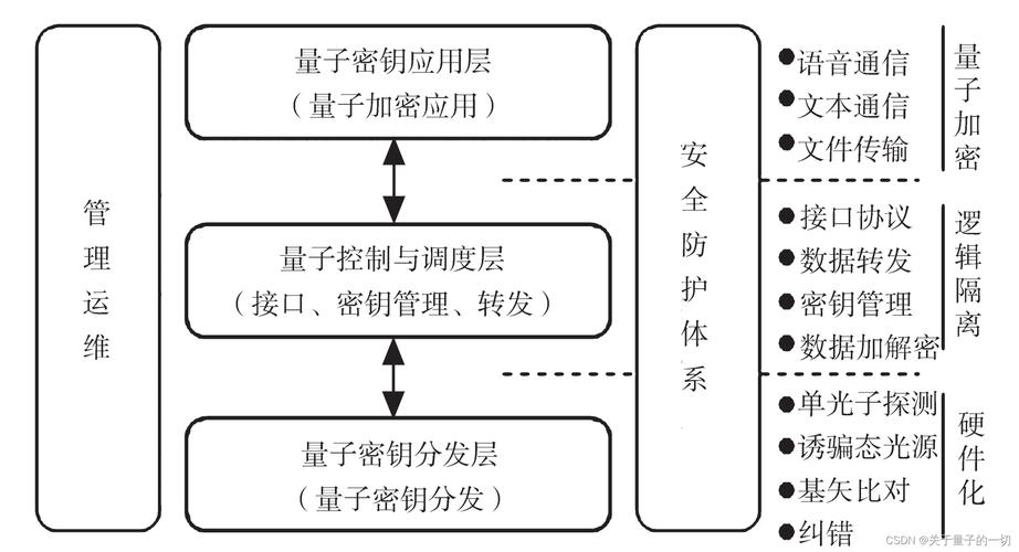 量子通信——信息安全的终极解决方案