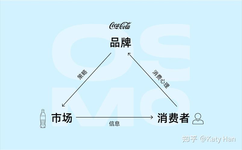 美容行业品牌本土化：国际与本土的深度碰撞与融合
