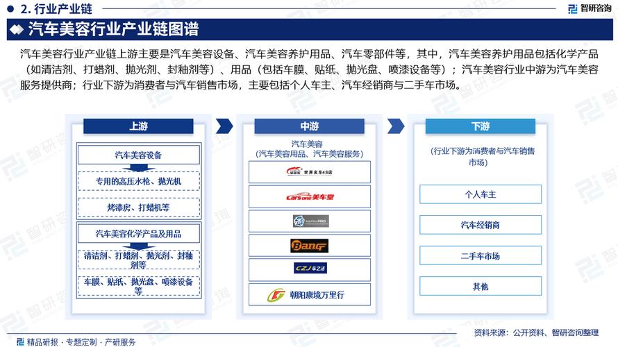美容行业品牌竞争优势：多维度解析与深度剖析