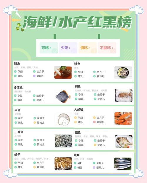 详细阅读:产后食用海鲜的科学护理指南 产后食用海鲜的科学护理指南