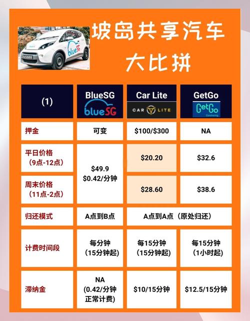 汽车共享：出行新风尚，便利与挑战并存
