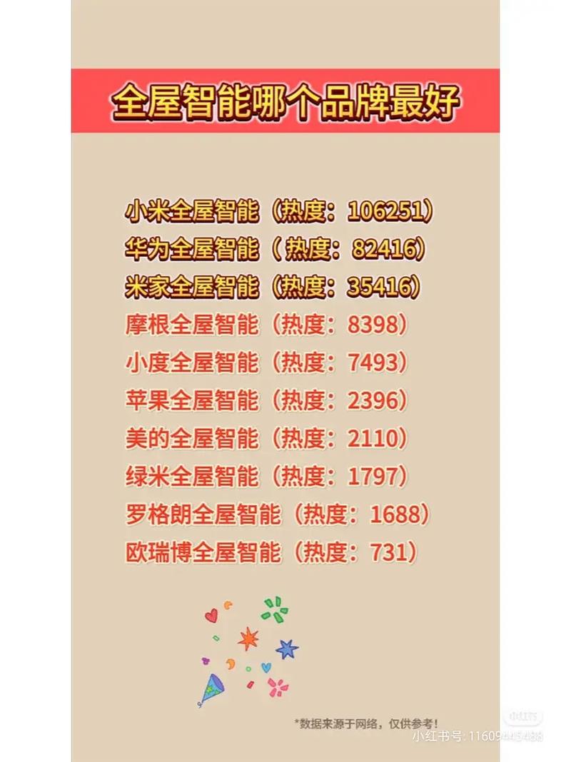 智能家居品牌大比拼：谁是您未来生活的最佳拍档？
