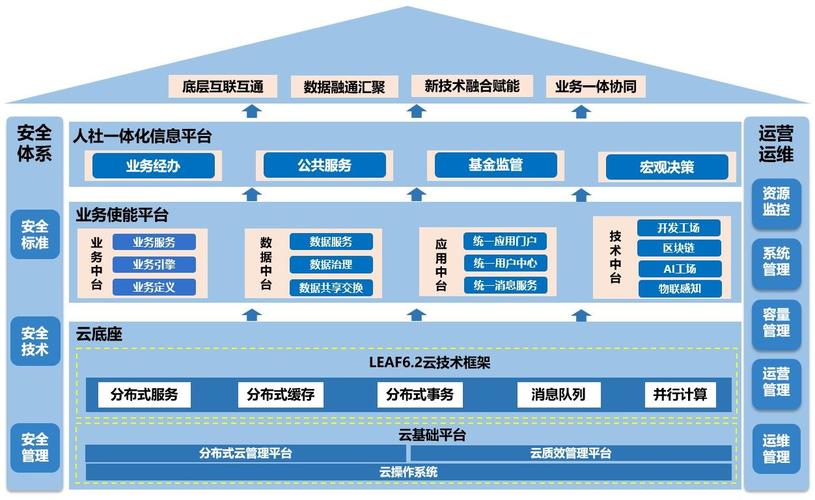 详细阅读:服务网格:云原生时代的网络架构变革与实践 服务网格:云原生时代的网络架构变革与实践