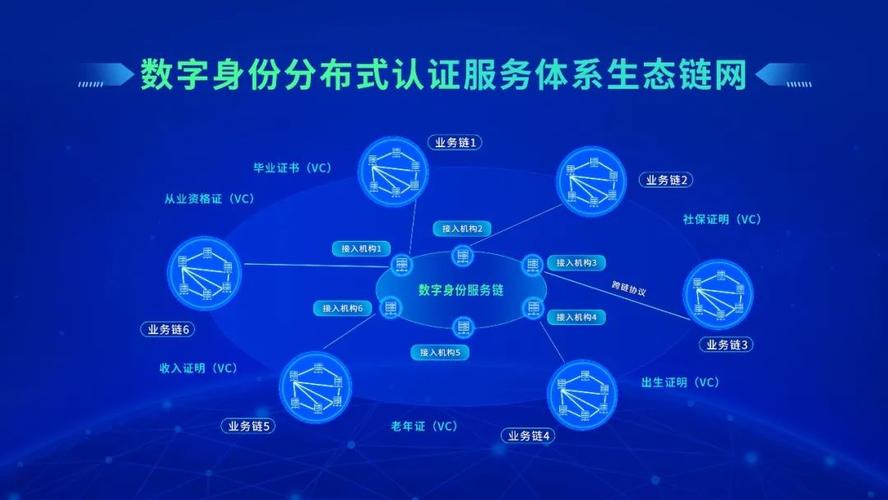 数字身份认证：构建网络空间信任的基石