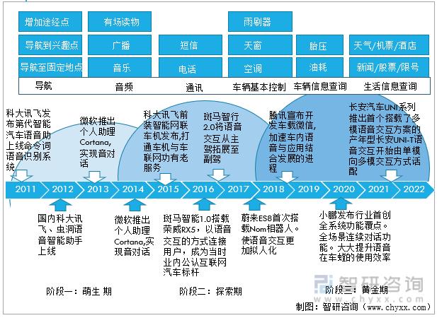 智能座舱：汽车智能化的核心战场与未来趋势