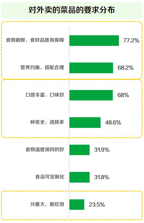 详细阅读:食材新鲜度对比分析效果:探寻品质与健康的最优解 食材新鲜度对比分析效果:探寻品质与健康的最优解