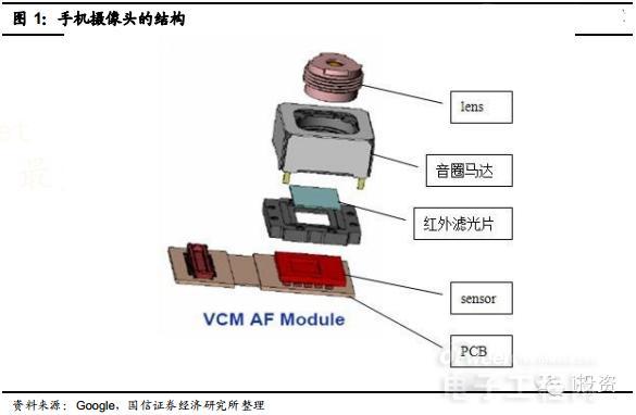 深度解析摄像头传感器：从原理到应用的全面探索