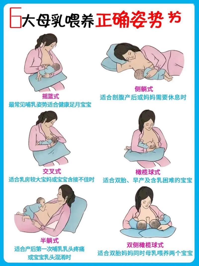 产后护理之哺乳姿势全解析：助力宝宝健康成长