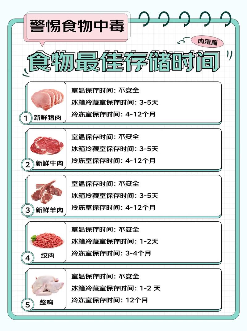 食物储存期限延长：科学方法与实用技巧
