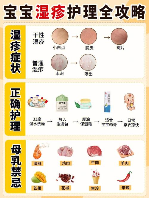 详细阅读:产后护理与宝宝湿疹护理全攻略 产后护理与宝宝湿疹护理全攻略