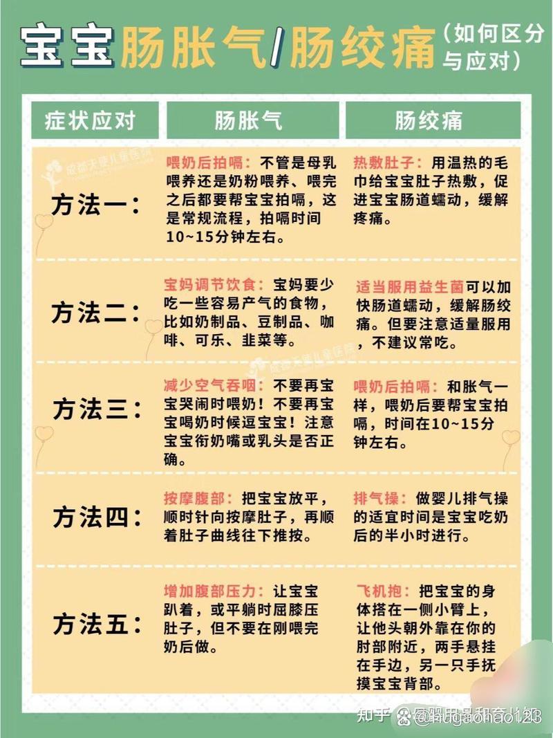 详细阅读:产后宝宝肠绞痛缓解指南:悉心呵护,伴宝宝安然成长 产后宝宝肠绞痛缓解指南:悉心呵护,伴宝宝安然成长